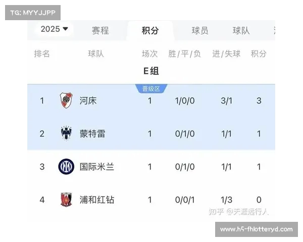 周二004世俱杯弗鲁米嫩塞与多特蒙德比赛比分预测及赛前分析 周二004世俱杯弗鲁米嫩塞与多特蒙德比赛比分预测及赛前分析